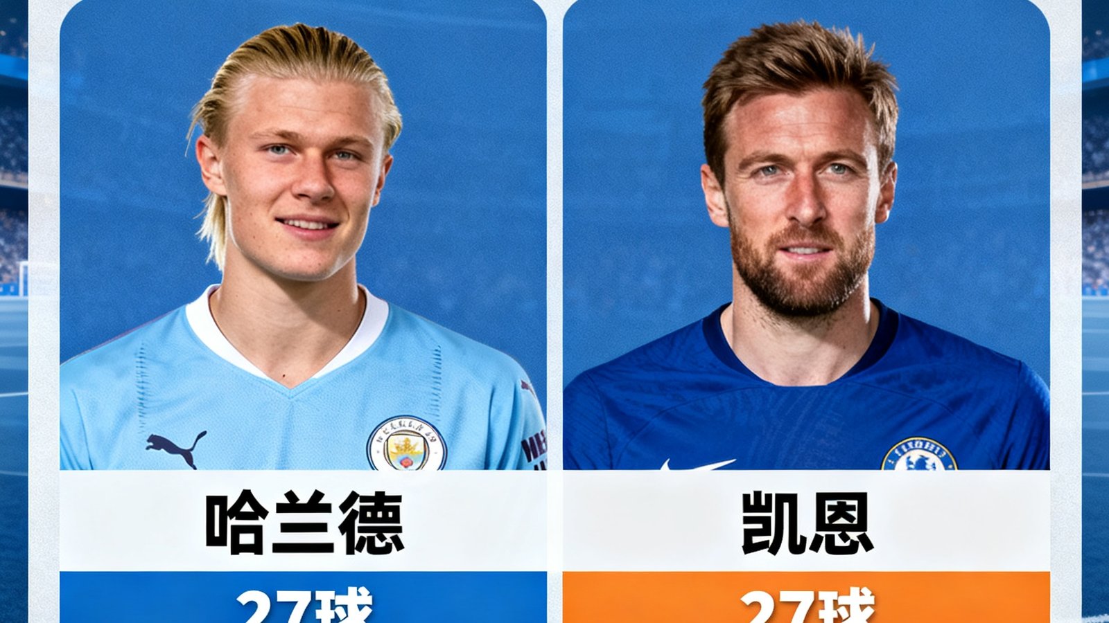 英超金靴榜单哈兰德与凯恩同进27球，争夺进入白热化