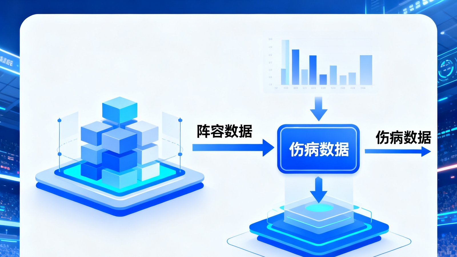 足球情报网AI预测模型更新，加入阵容与伤病影响因子